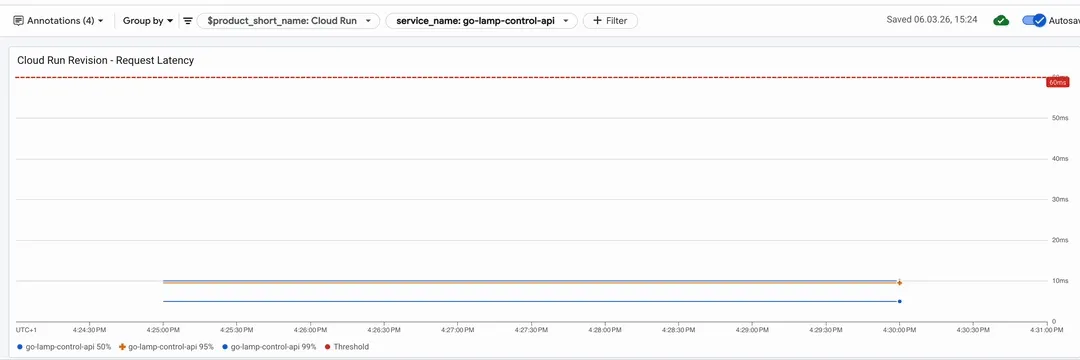 K6 Latency Benchmark