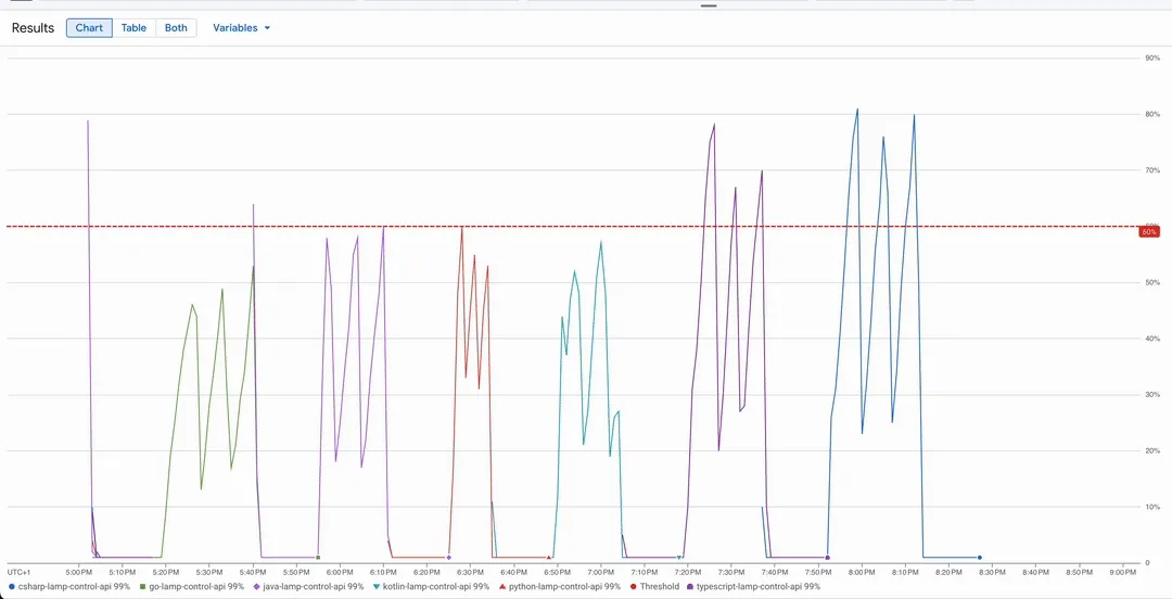 K6 CPU Usage Benchmark
