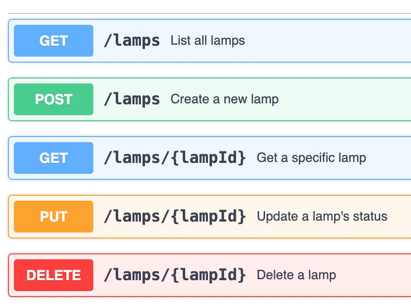 OpenAPI Definition